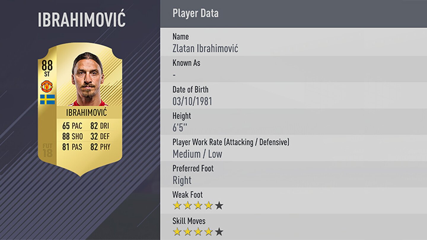 FIFA 18Platz 12: Zlatan Ibrahimovic von Manchester United