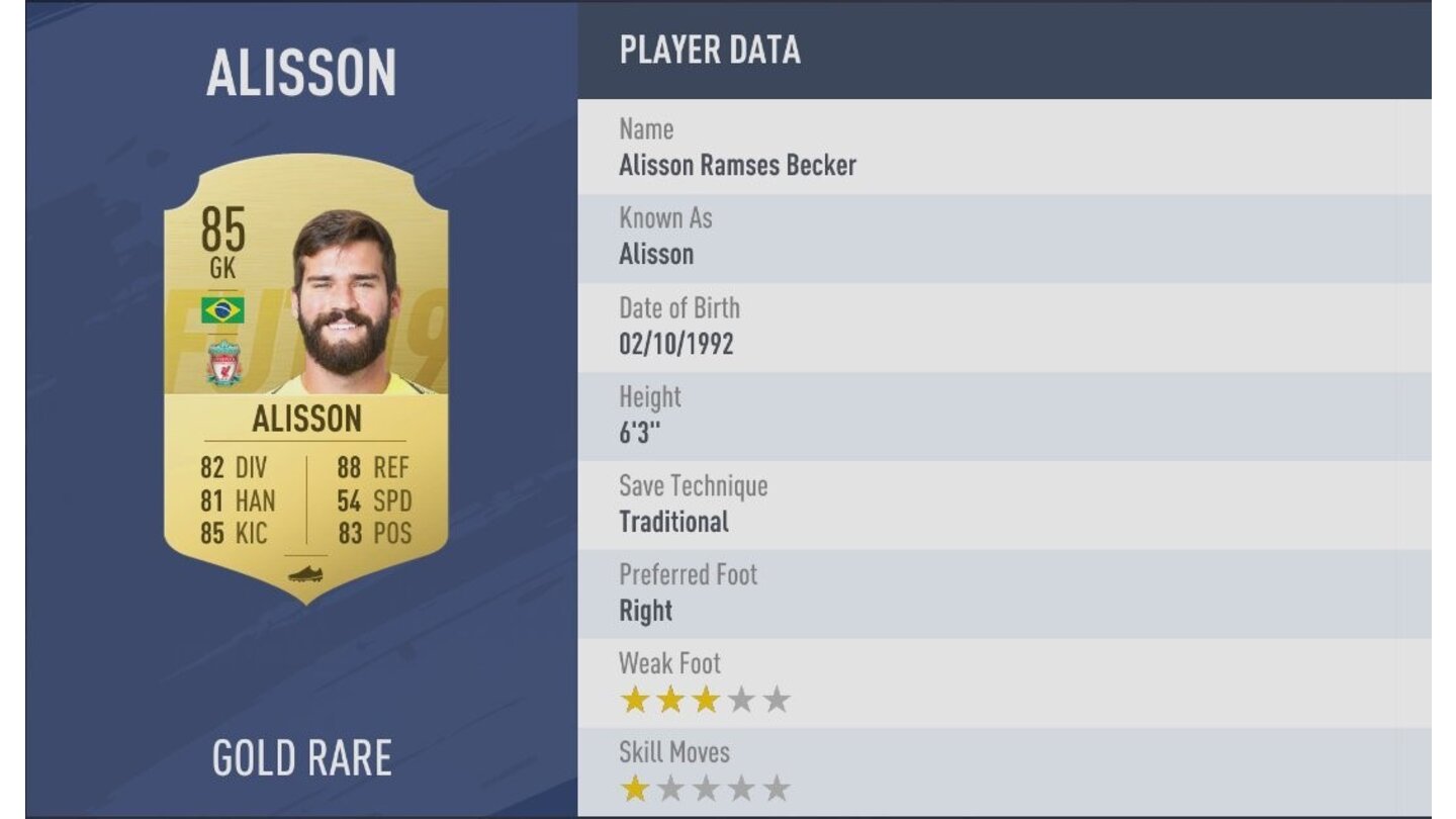 Platz 11: Alisson