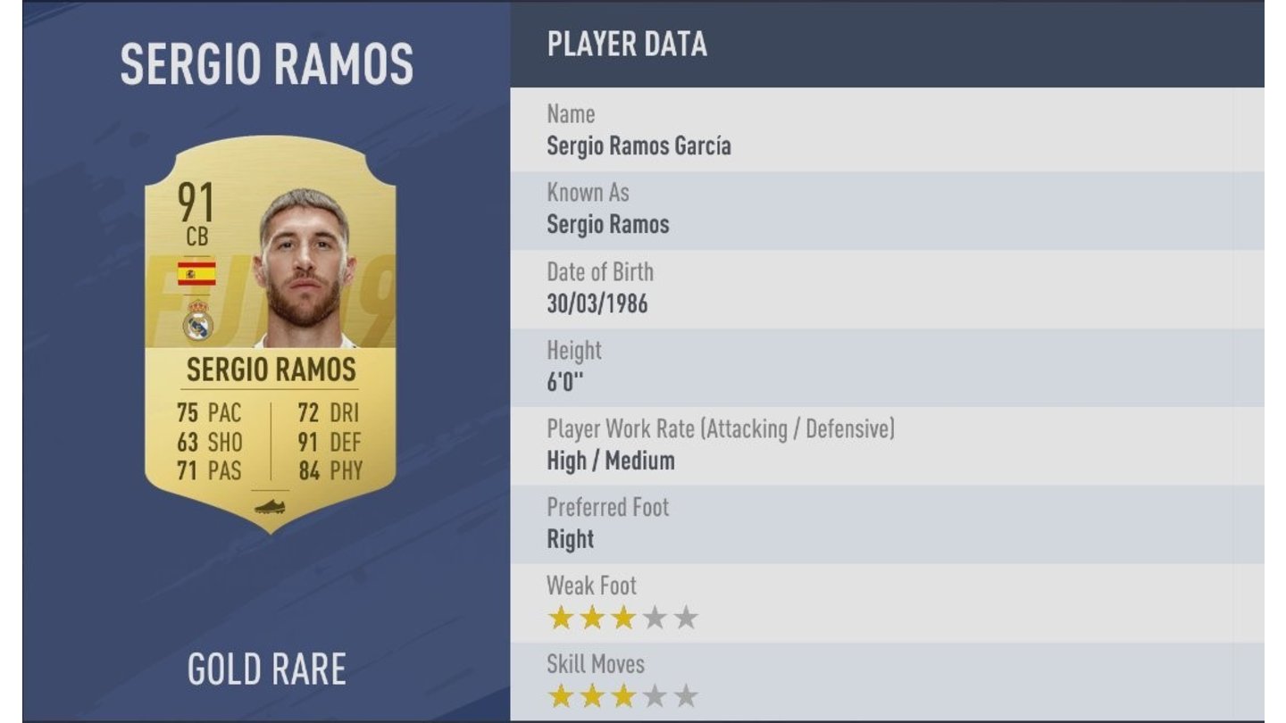 Platz 2: Sergio Ramos