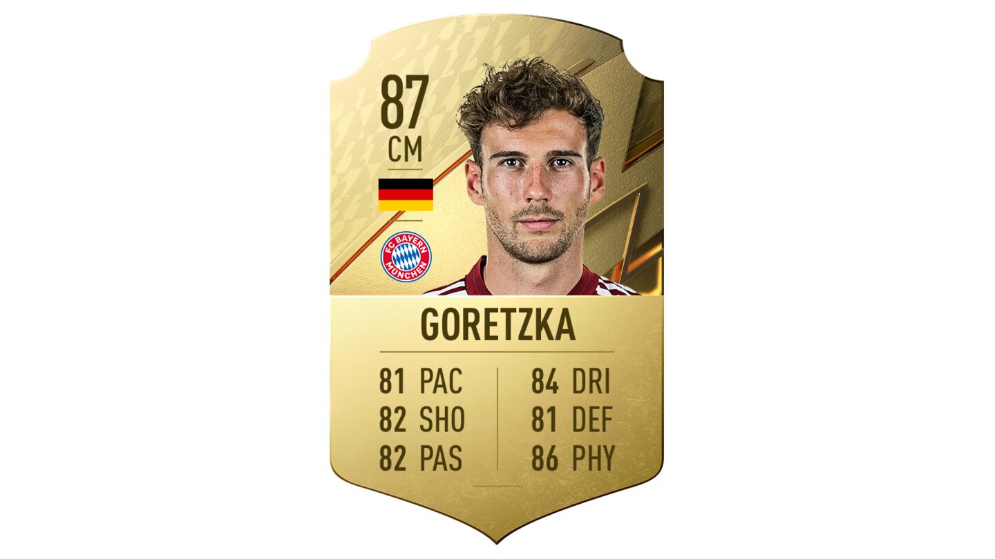 FIFA 22 - Bundesliga Ratings