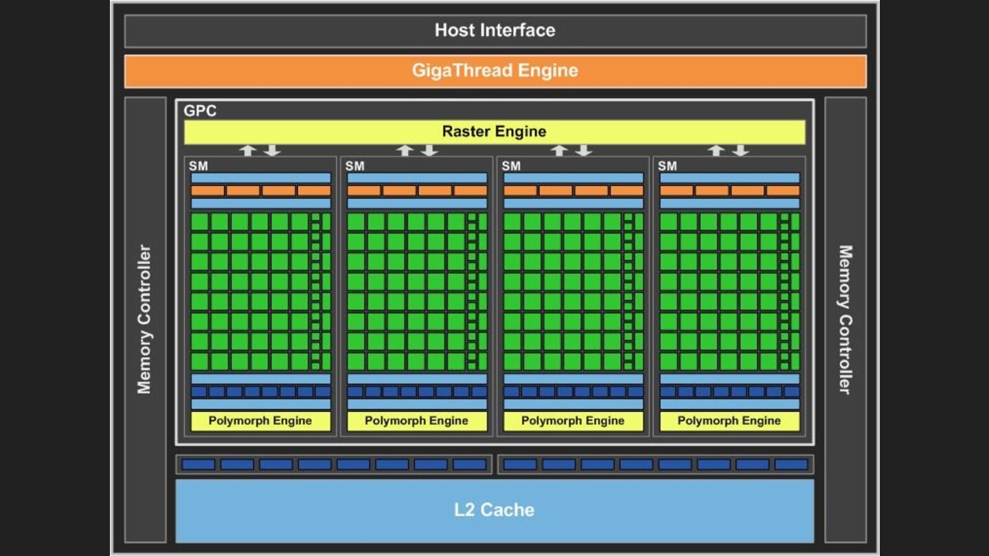 Geforce GTS 450 Chip