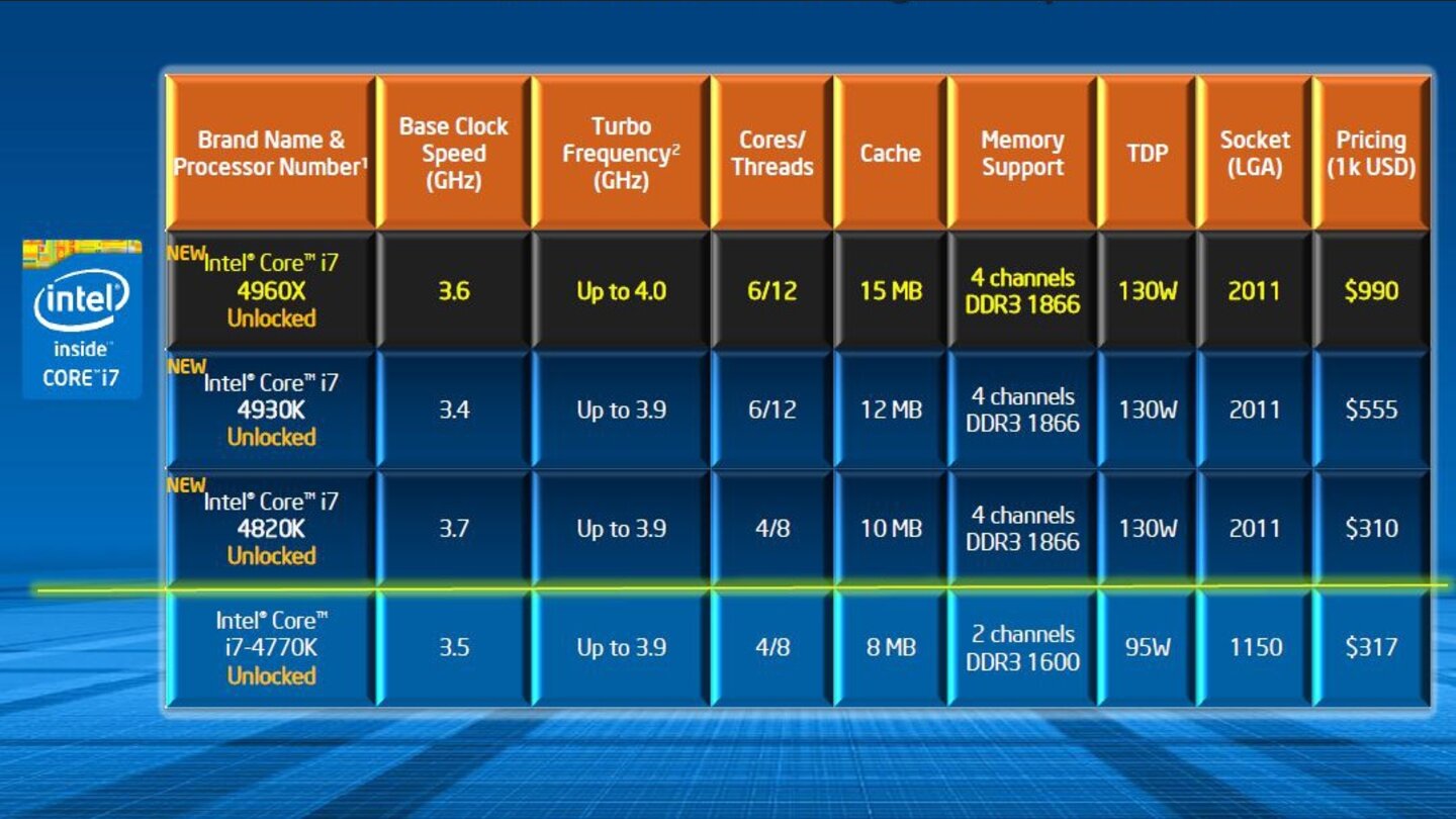 Intel Core i7 4960X Modelle