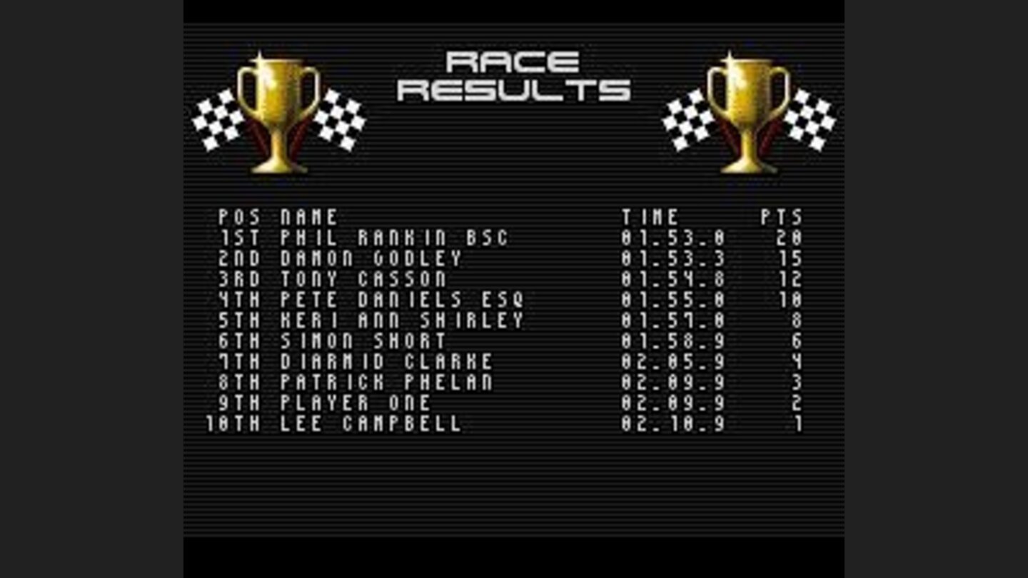 Race results