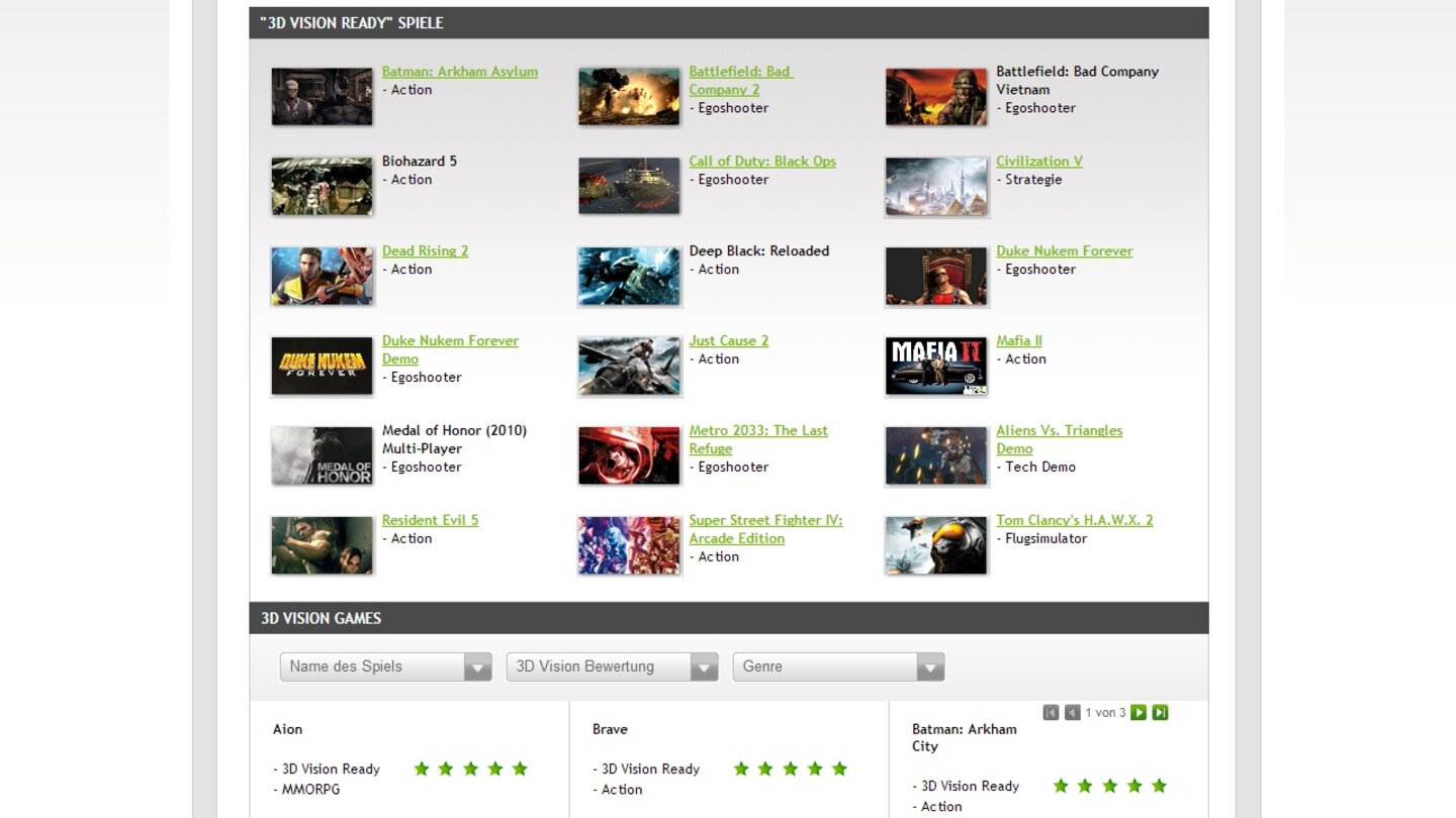 Wie gut der 3D-Effekt in Spielen jeweils funktioniert, können Sie in vielen Fällen auf der 3D Vision-Homepage herausfinden. Hier teilt Nvidia die Spiele in unterschiedliche Kategorien ein.