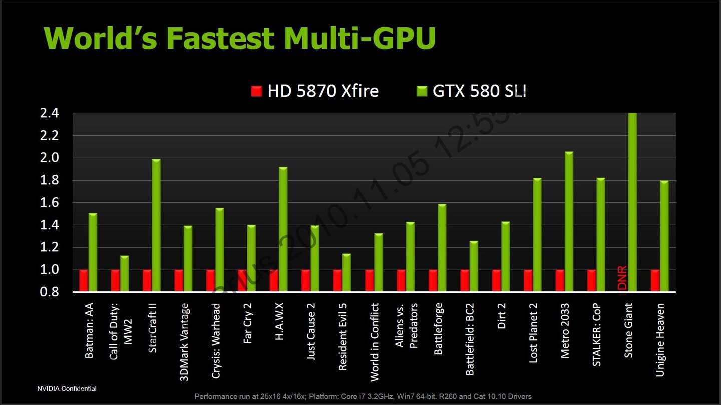 Nvidia Geforce GTX 580 Powerpoint