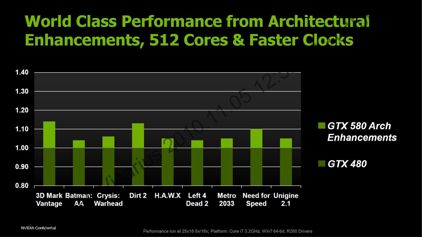 Nvidia Geforce GTX 580 Powerpoint