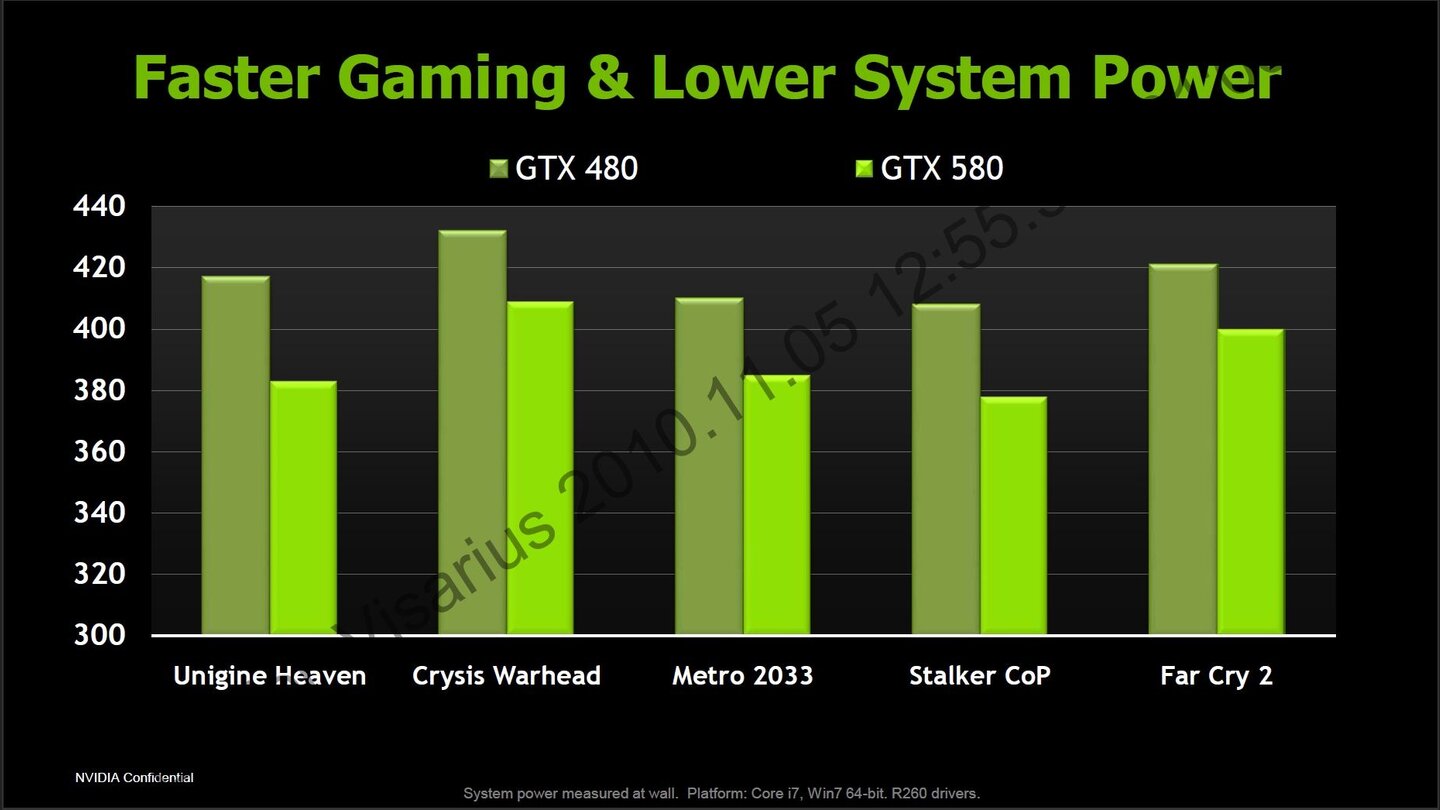 Nvidia Geforce GTX 580 Powerpoint