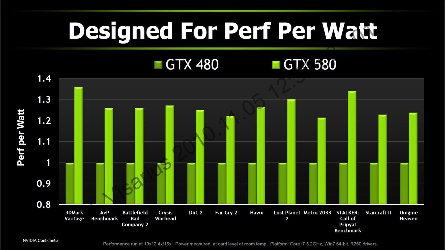 Nvidia Geforce GTX 580 Powerpoint