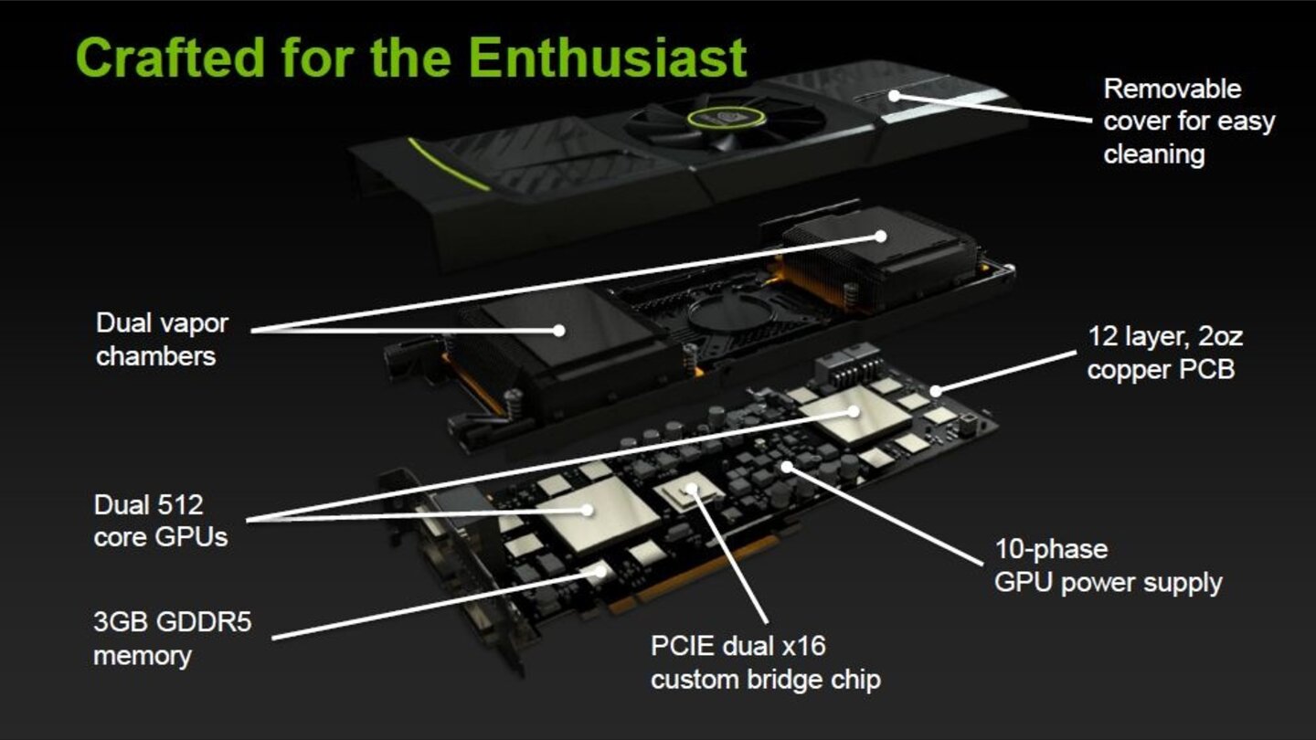 Nvidia Geforce GTX 590 Präsentation