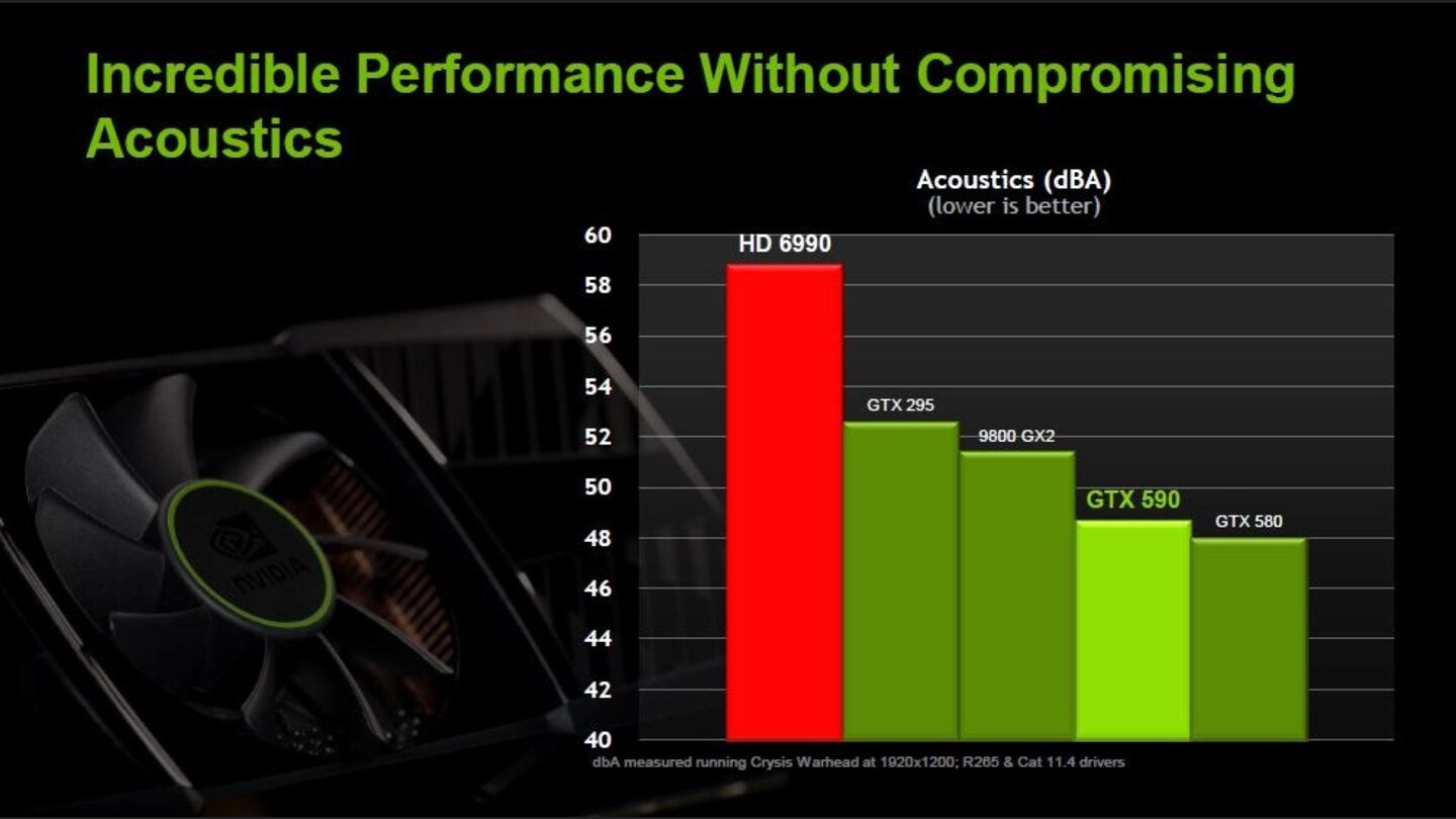 Nvidia Geforce GTX 590 Präsentation