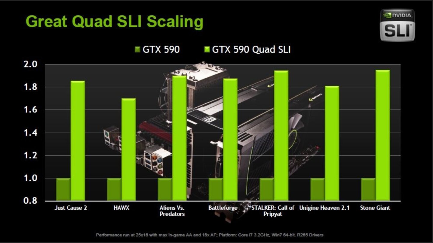 Nvidia Geforce GTX 590 Präsentation