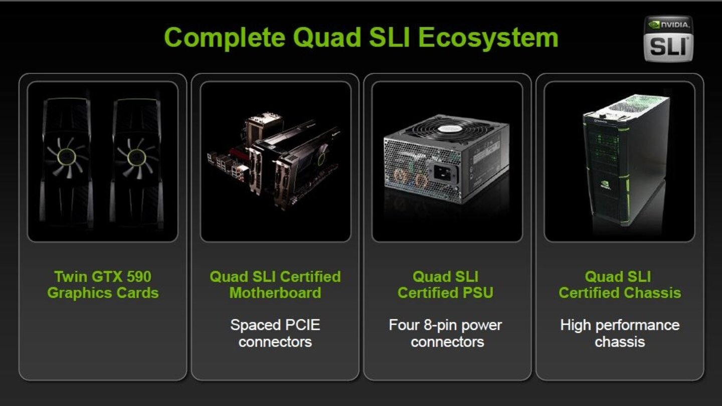 Nvidia Geforce GTX 590 Präsentation