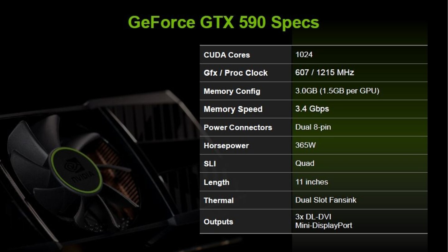 Nvidia Geforce GTX 590 Präsentation