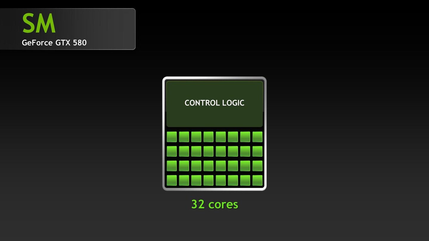 Nvidia Geforce GTX 680 - Herstellerpräsentation