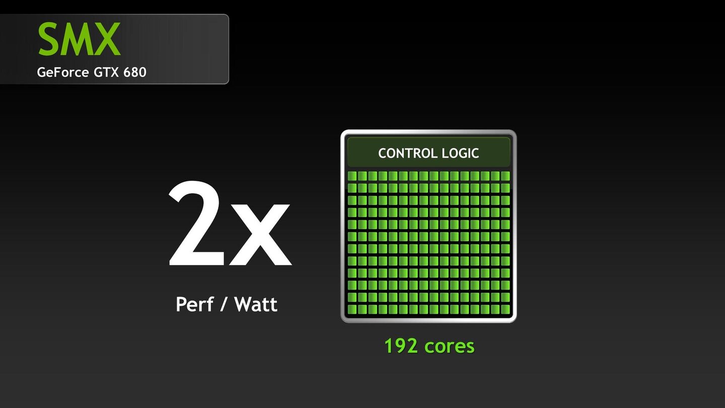 Nvidia Geforce GTX 680 - Herstellerpräsentation