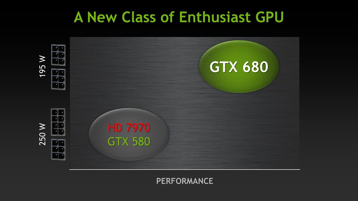 Nvidia Geforce GTX 680 - Herstellerpräsentation