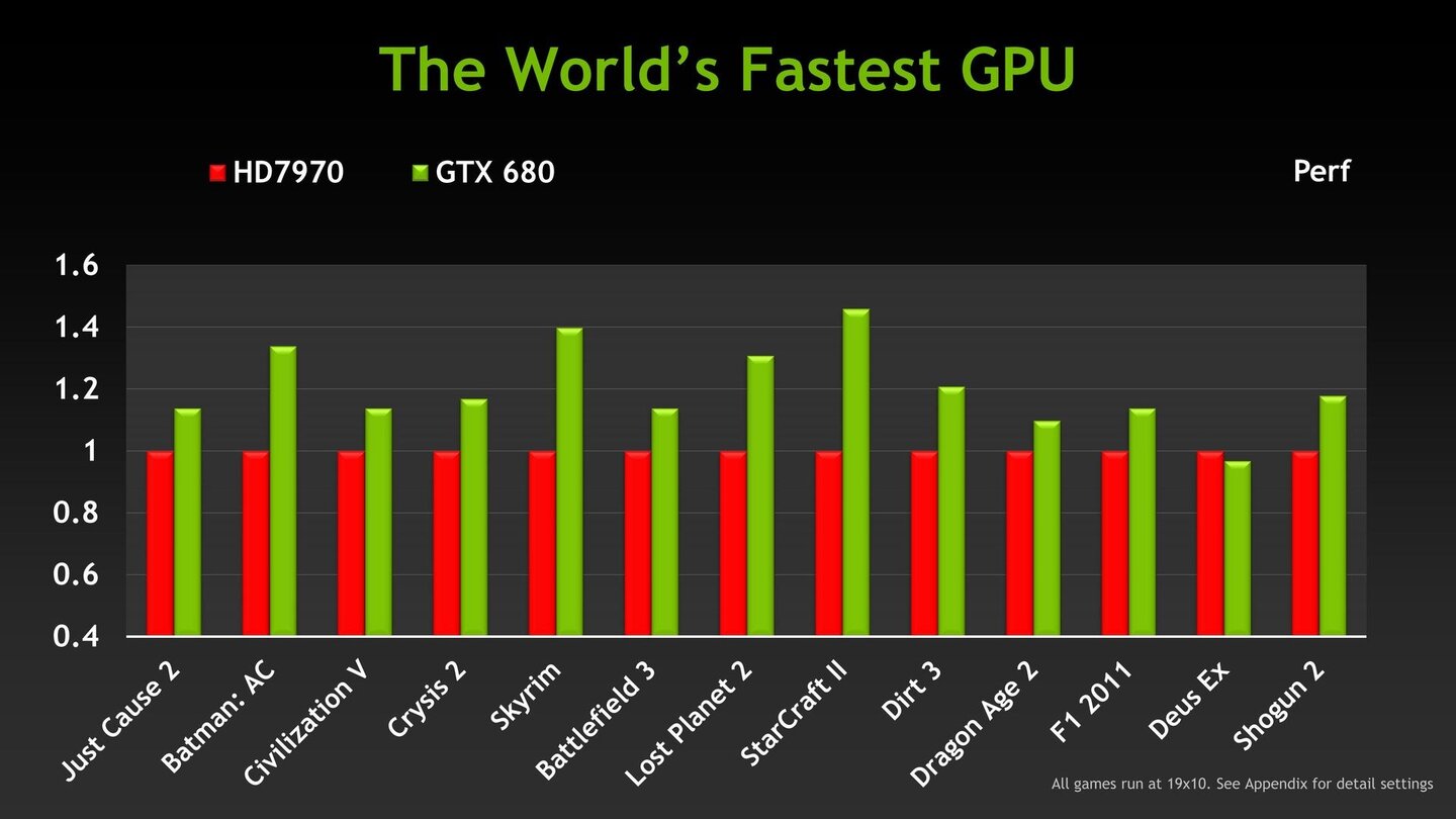 Nvidia Geforce GTX 680 - Herstellerpräsentation