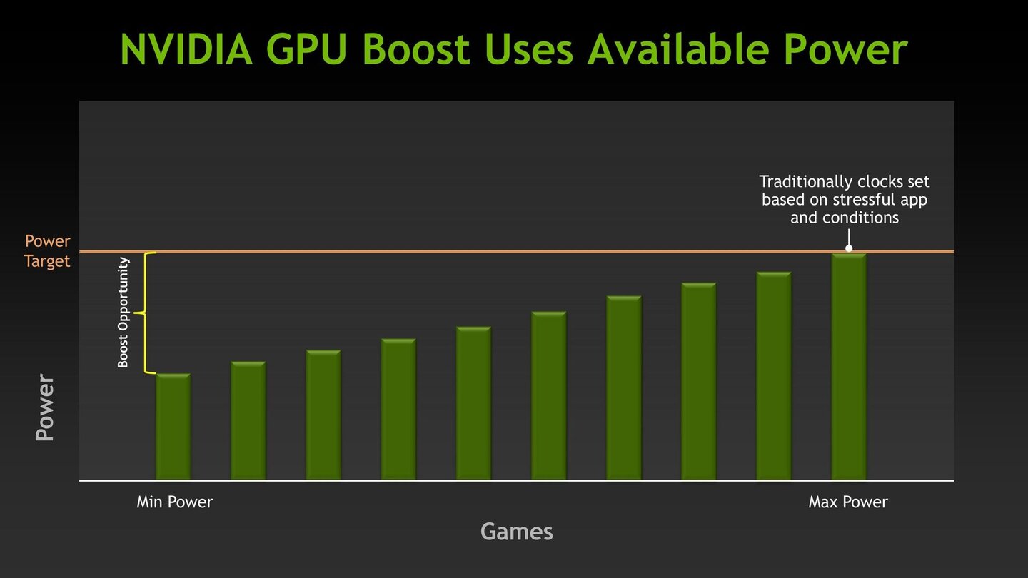 Nvidia Geforce GTX 680 - Herstellerpräsentation