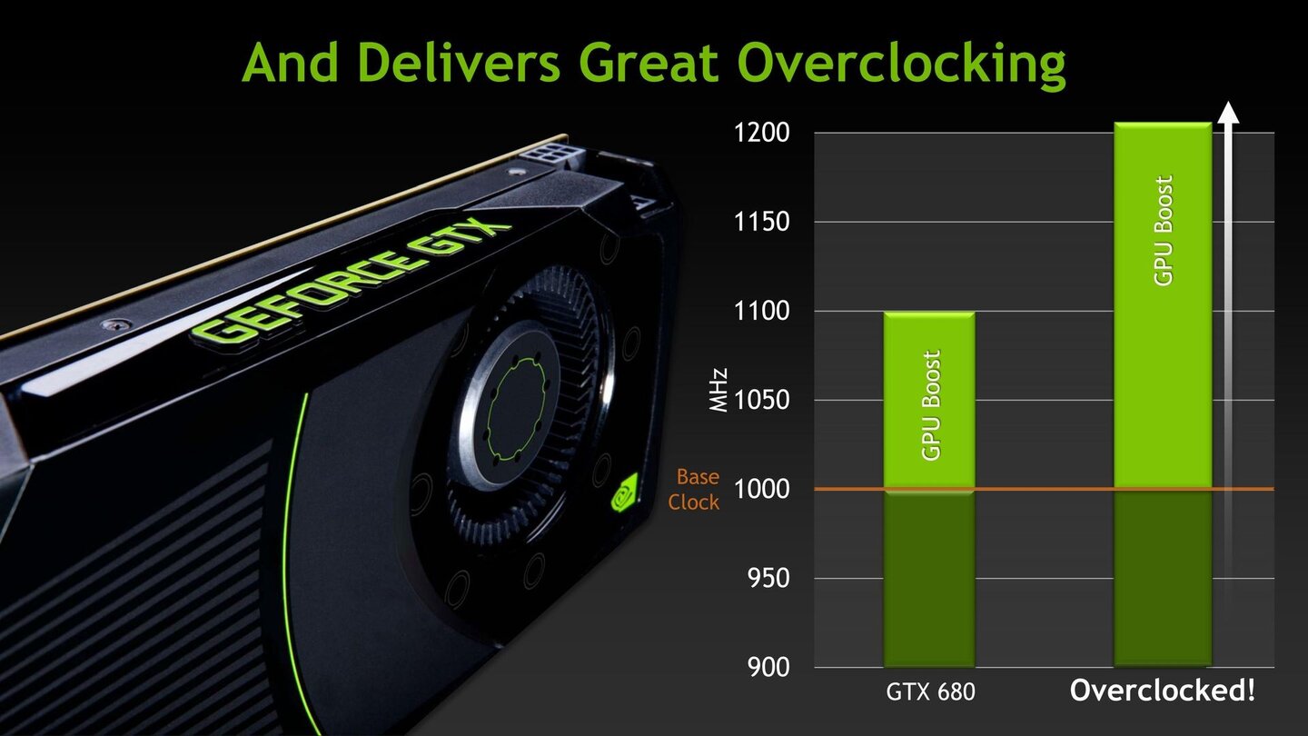 Nvidia Geforce GTX 680 - Herstellerpräsentation