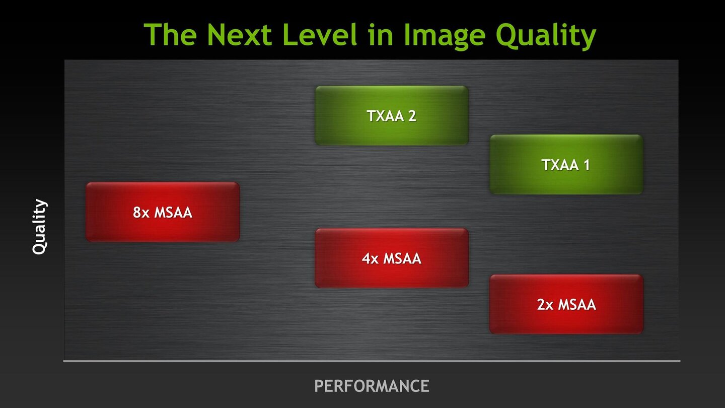 Nvidia Geforce GTX 680 - Herstellerpräsentation