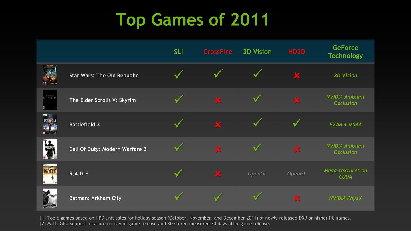 Nvidia Geforce GTX 680 - Herstellerpräsentation