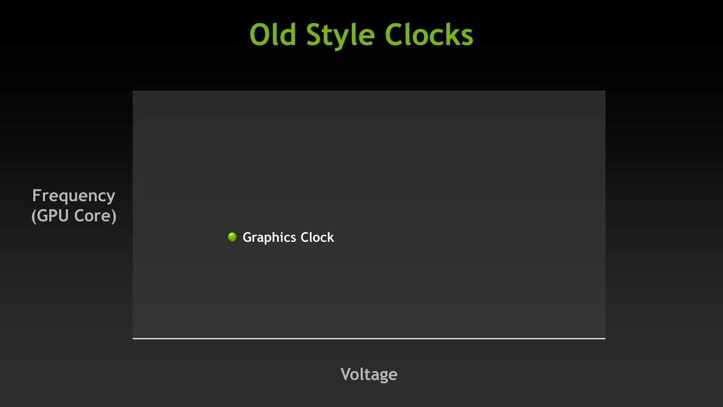 Nvidia Geforce GTX 680 - Herstellerpräsentation