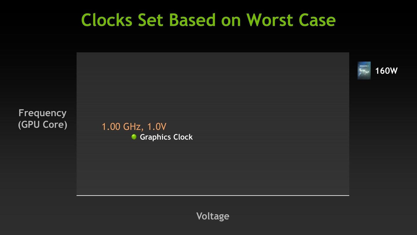 Nvidia Geforce GTX 680 - Herstellerpräsentation