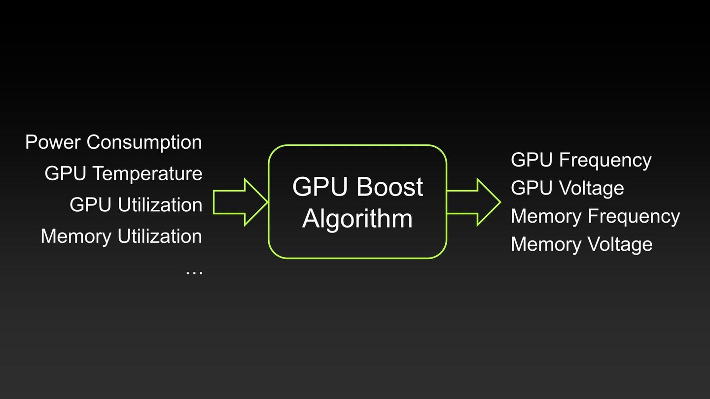 Nvidia Geforce GTX 680 - Herstellerpräsentation
