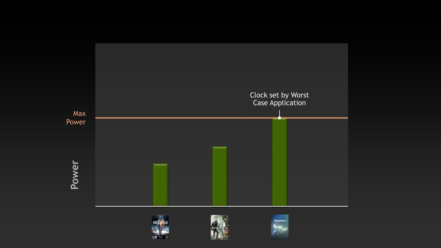 Nvidia Geforce GTX 680 - Herstellerpräsentation