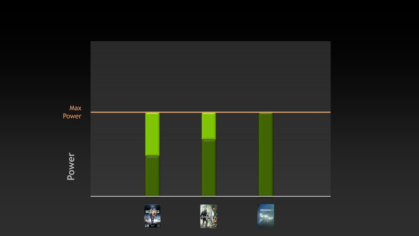 Nvidia Geforce GTX 680 - Herstellerpräsentation