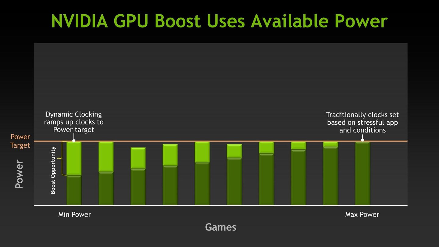 Nvidia Geforce GTX 680 - Herstellerpräsentation