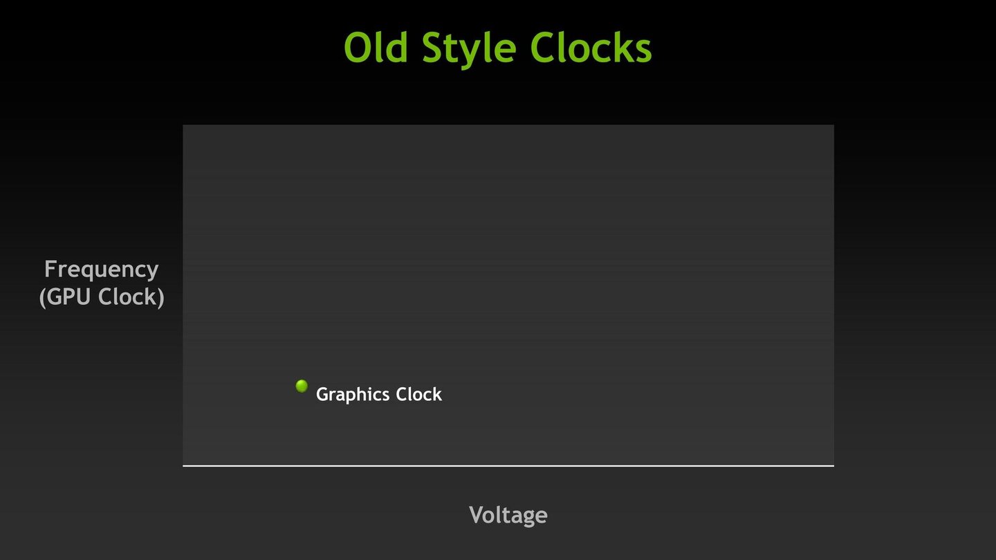 Nvidia Geforce GTX 680 - Herstellerpräsentation