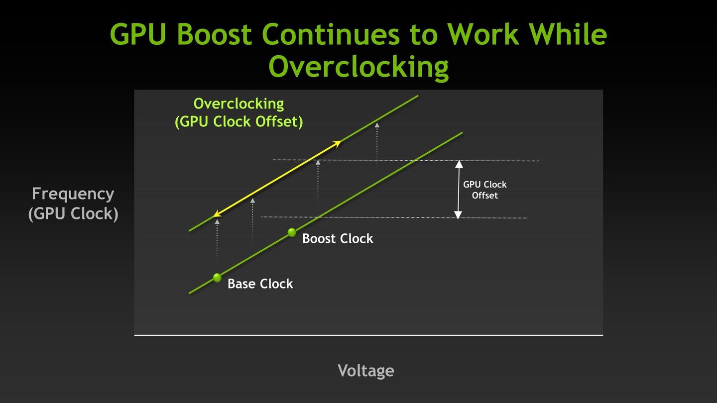 Nvidia Geforce GTX 680 - Herstellerpräsentation