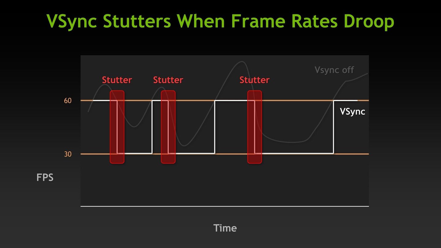 Nvidia Geforce GTX 680 - Herstellerpräsentation