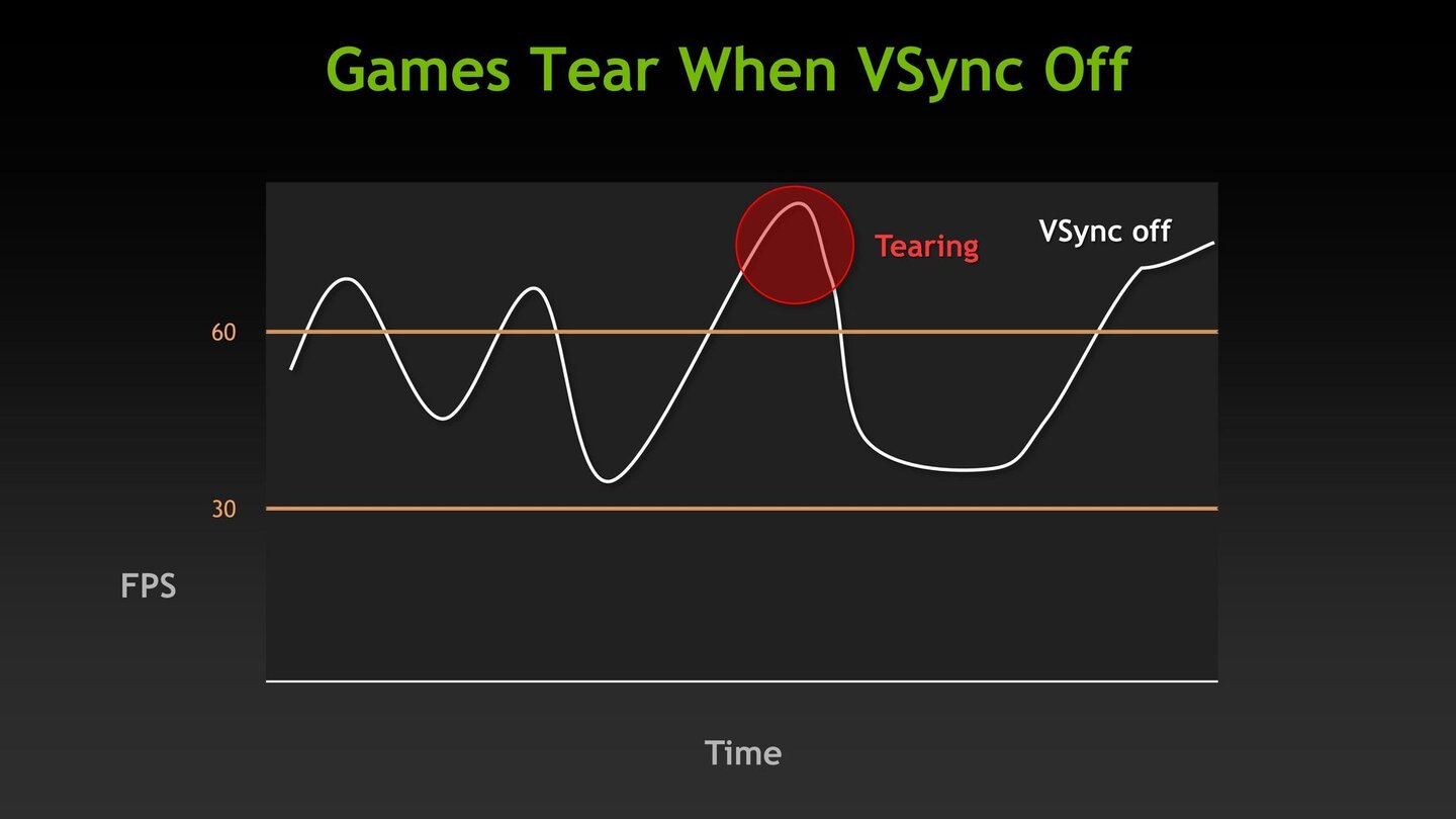 Nvidia Geforce GTX 680 - Herstellerpräsentation