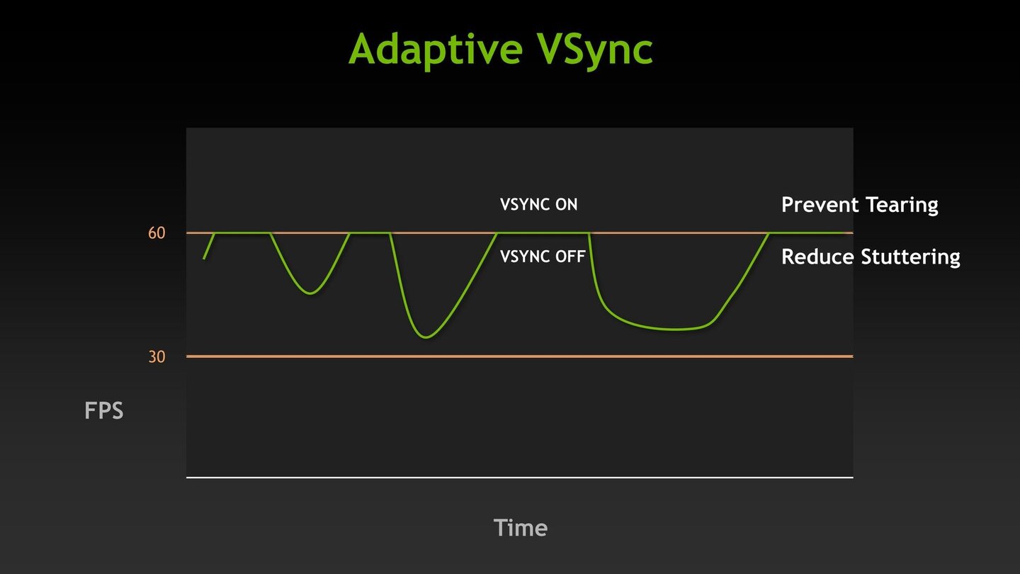 Nvidia Geforce GTX 680 - Herstellerpräsentation