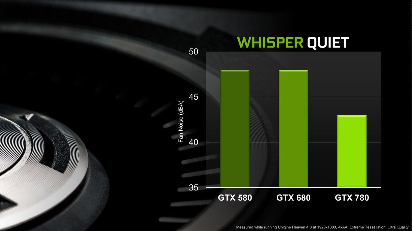 Nvidia Geforce GTX 780 16