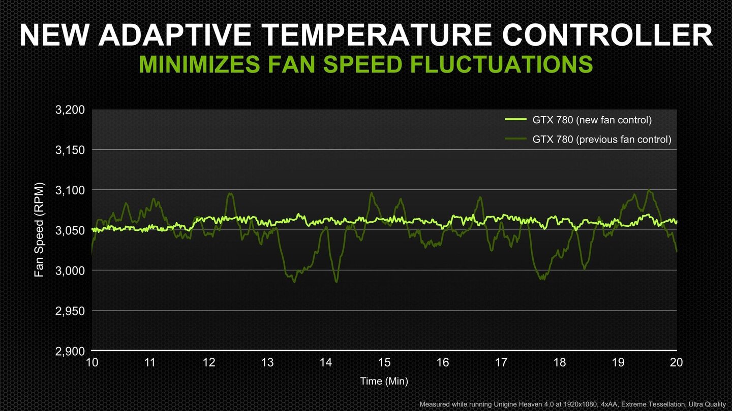 Nvidia Geforce GTX 780 17
