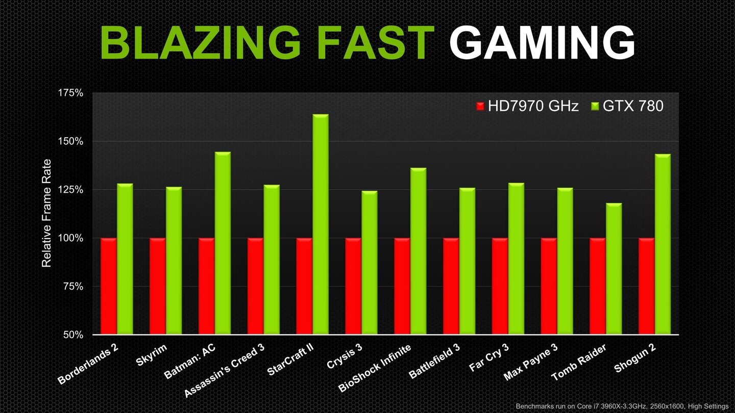 Nvidia Geforce GTX 780 7