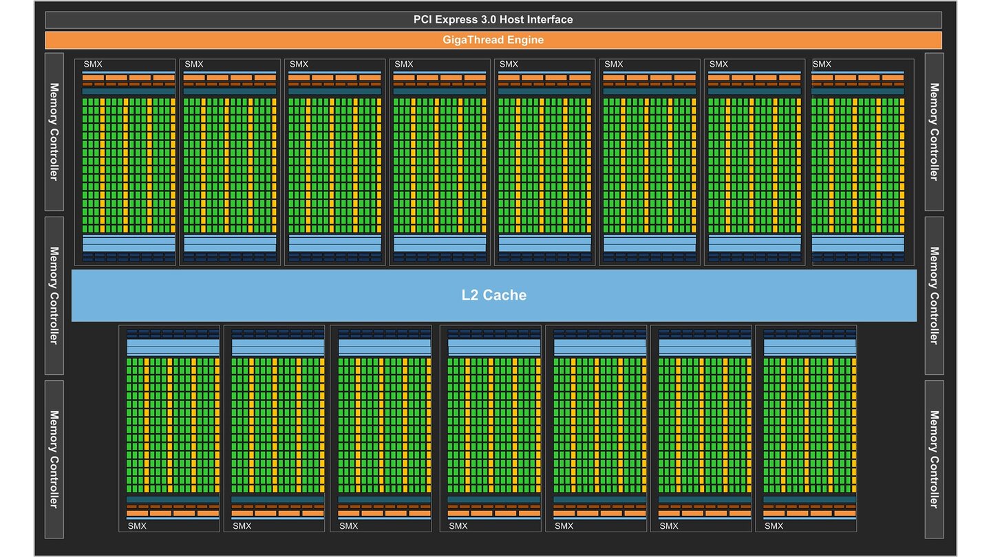 Nvidia GK110 Block-Diagramm