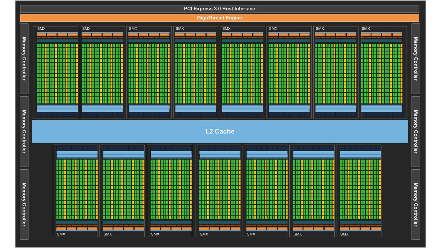 Nvidia GK110 Block-Diagramm