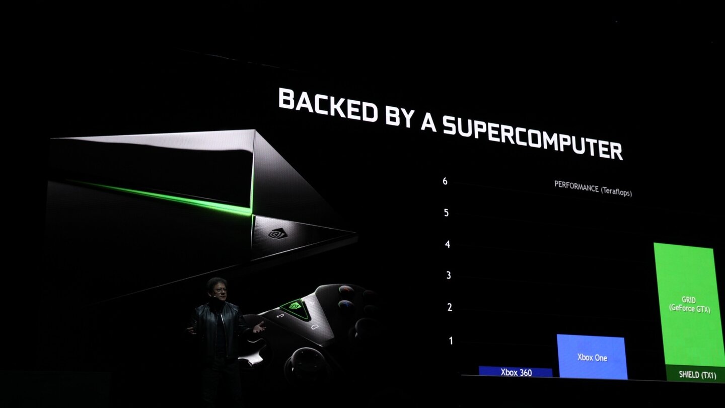 Nvidia Shield Box Präsentation