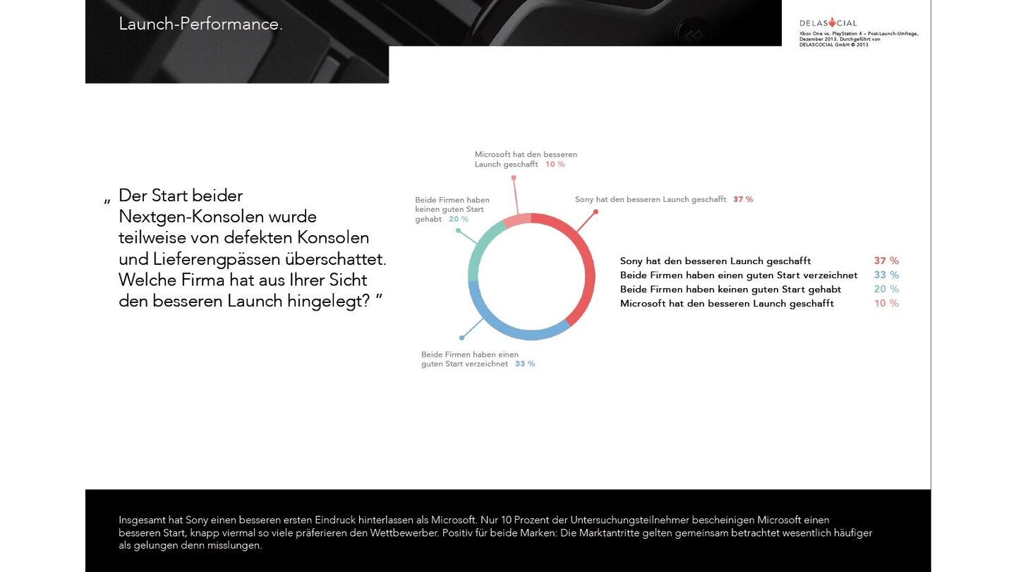 PlayStation 4 vs. Xbox One