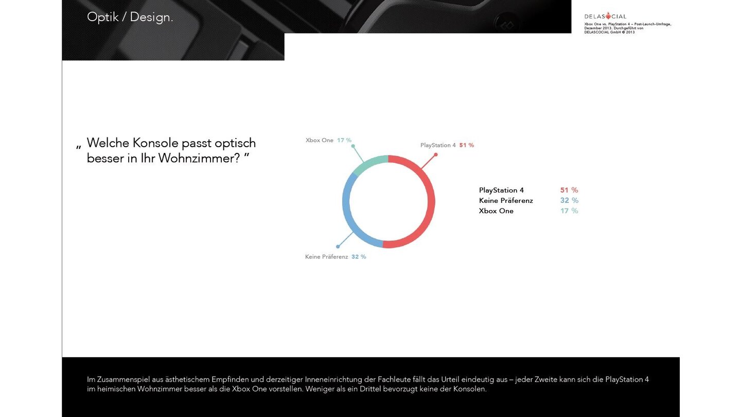 PlayStation 4 vs. Xbox One