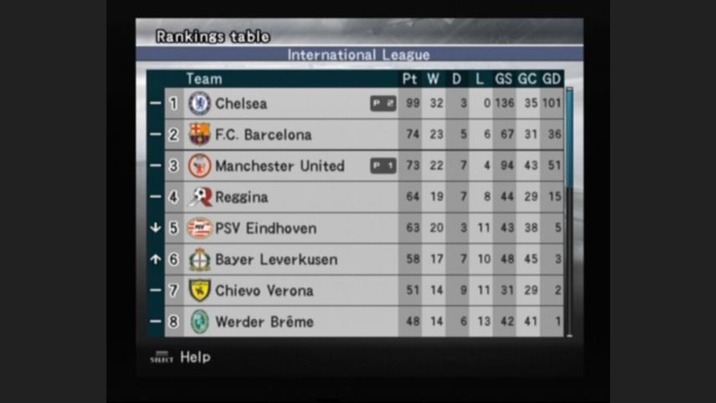 Rankings table shows the current score and info