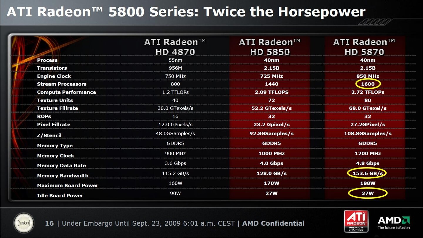 Radeon HD 5000 16