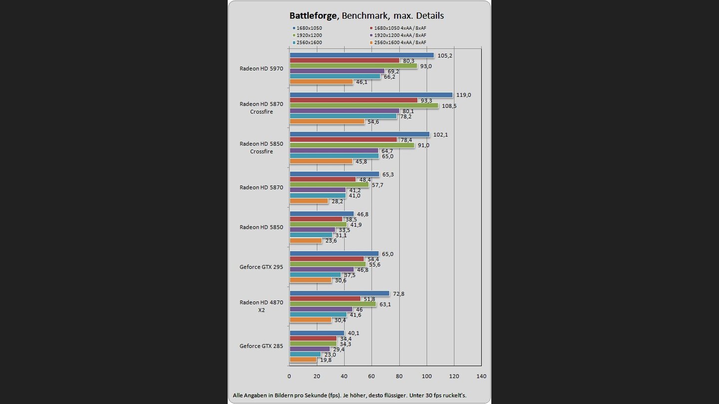 Radeon HD 5970 Battleforge