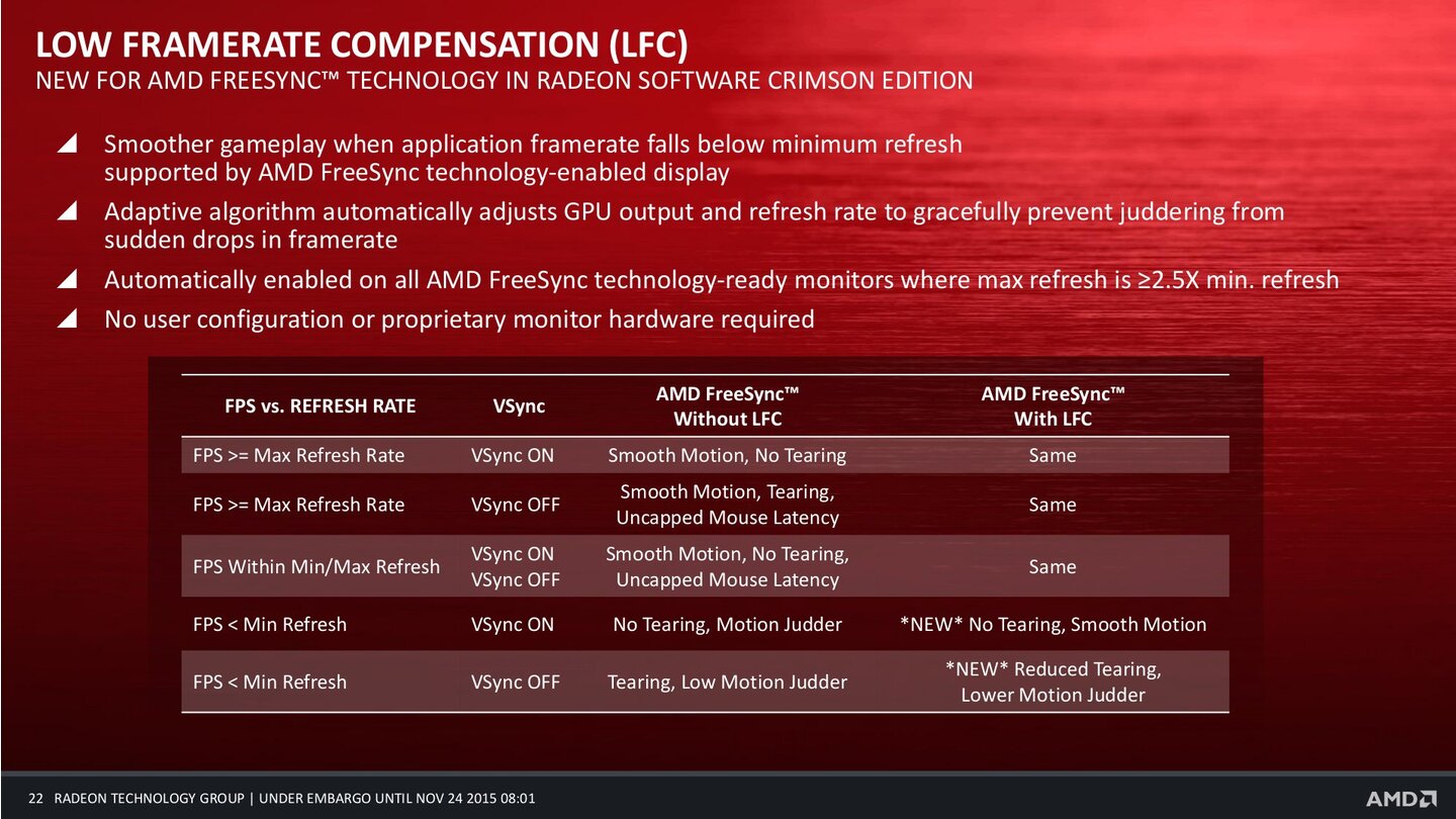 Radeon Software Crimson Edition 22