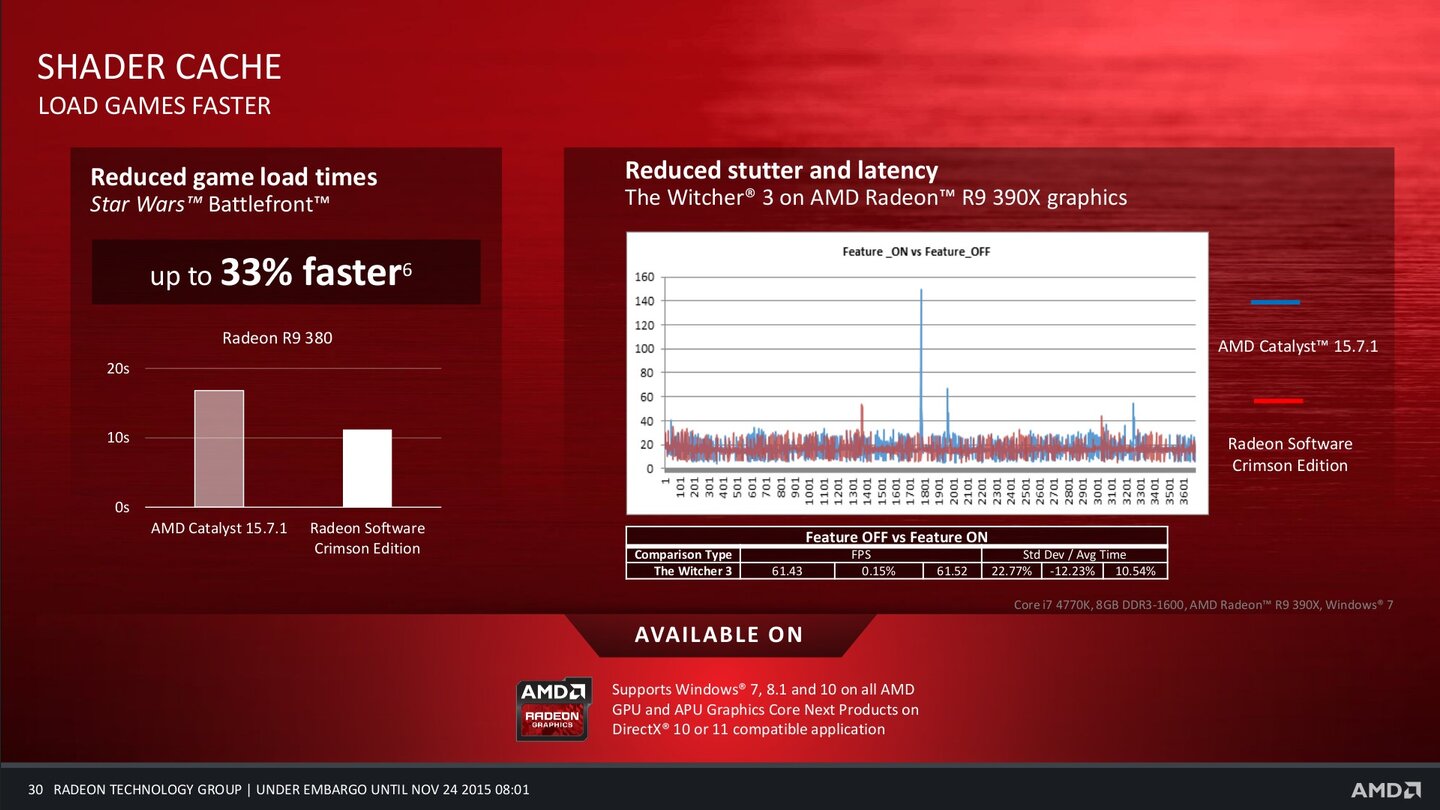 Radeon Software Crimson Edition 30