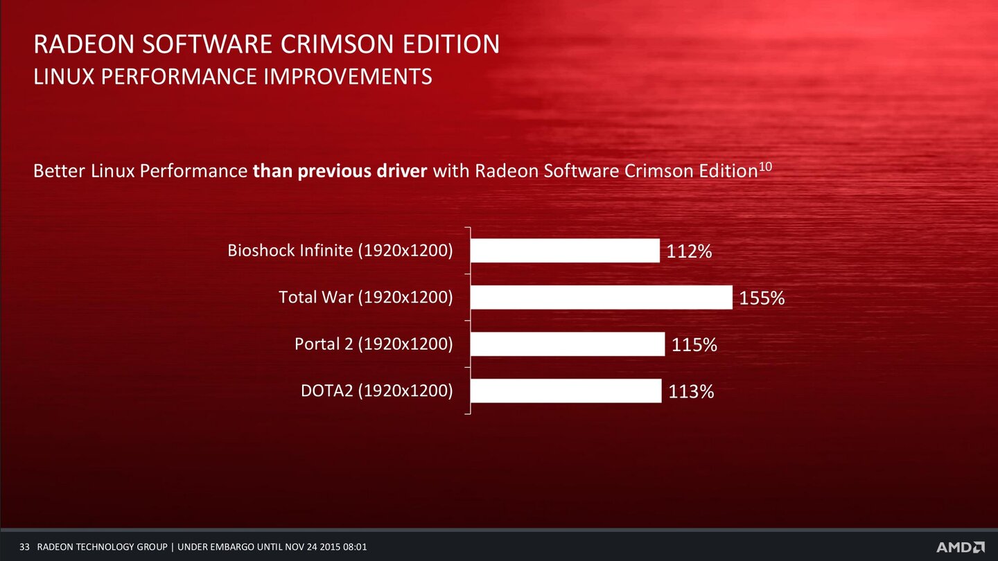 Radeon Software Crimson Edition 33